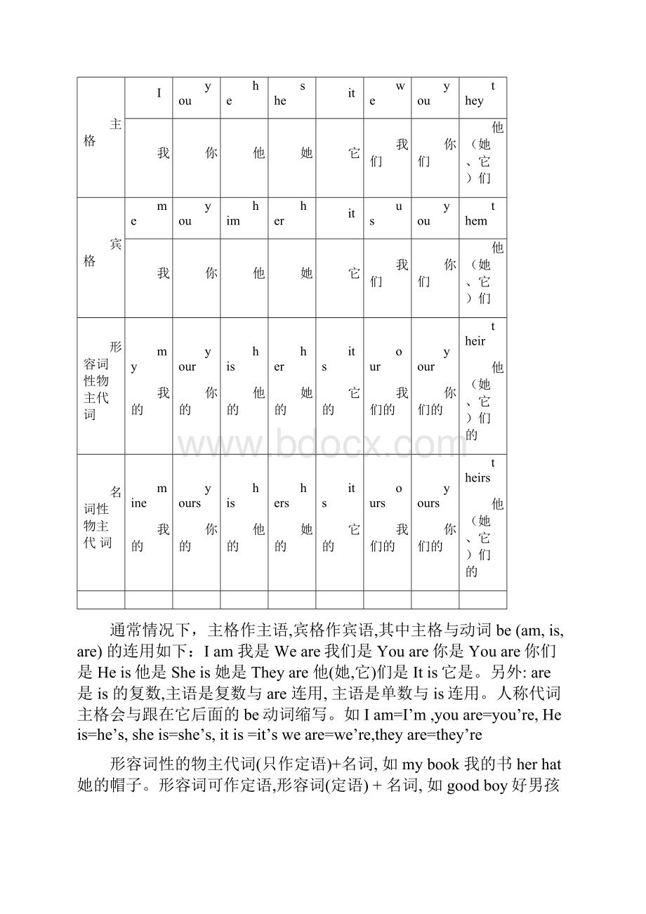 七年级英语上册语法总复习素材人教新目标版.docx_第3页