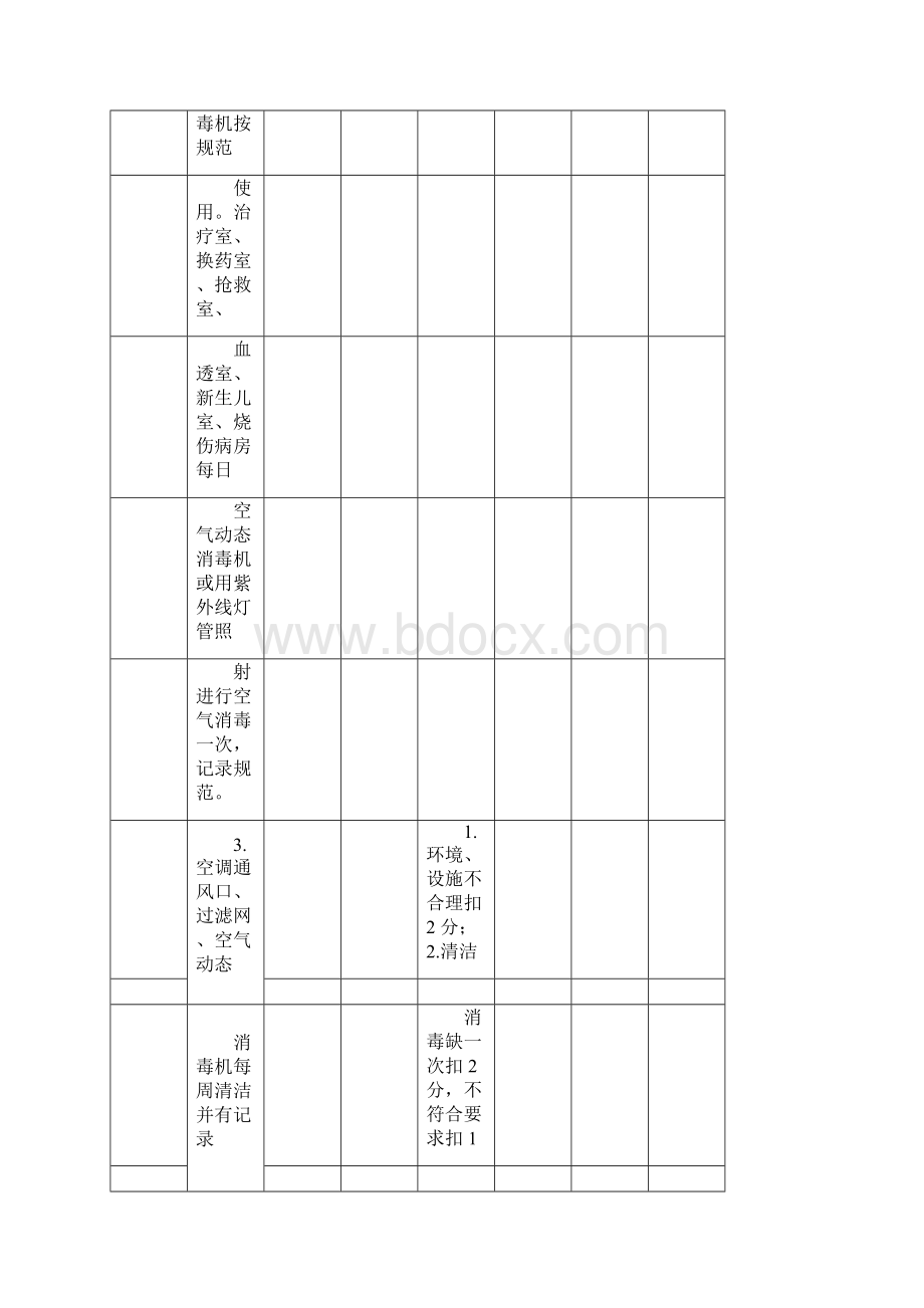 医院质量安全指标.docx_第2页