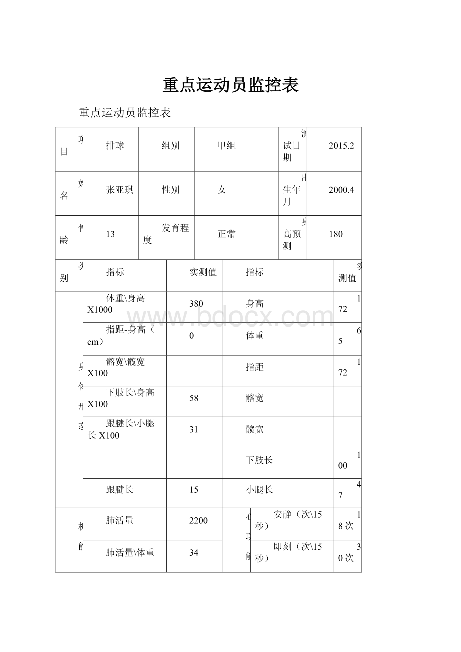 重点运动员监控表.docx_第1页