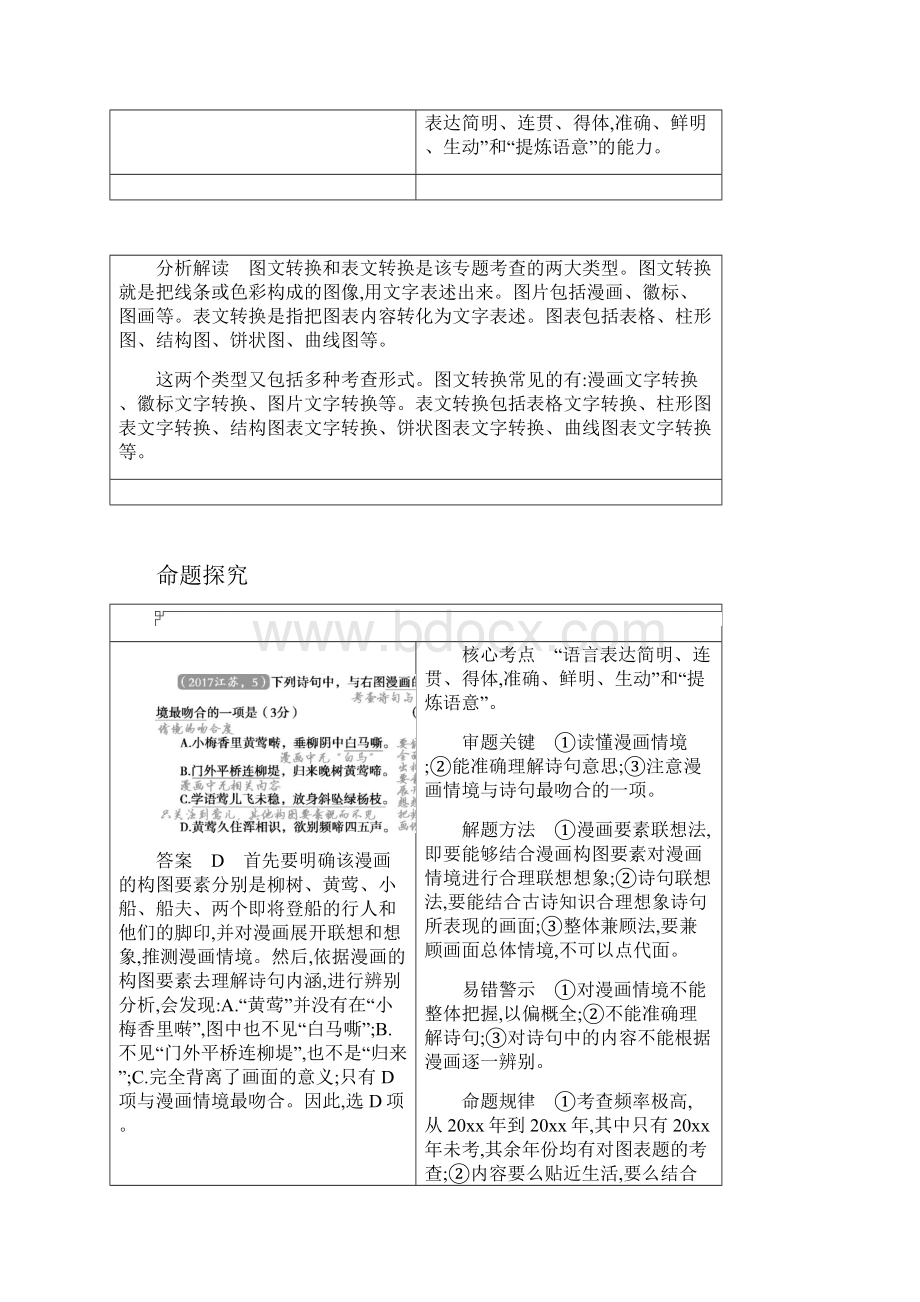 《5年高考3年模拟》A版江苏版语文文档专题六 图文转换 含答案.docx_第2页