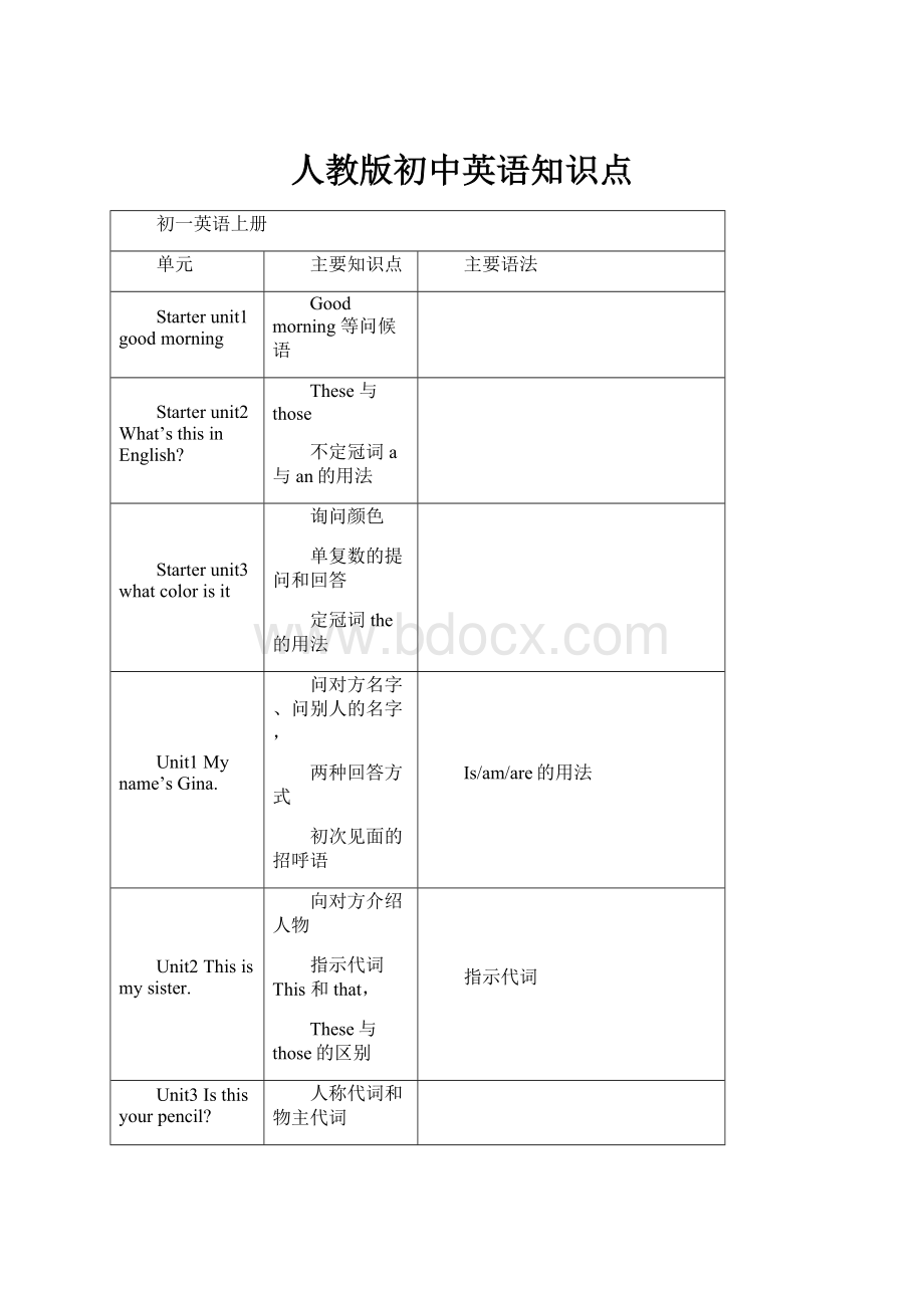 人教版初中英语知识点.docx