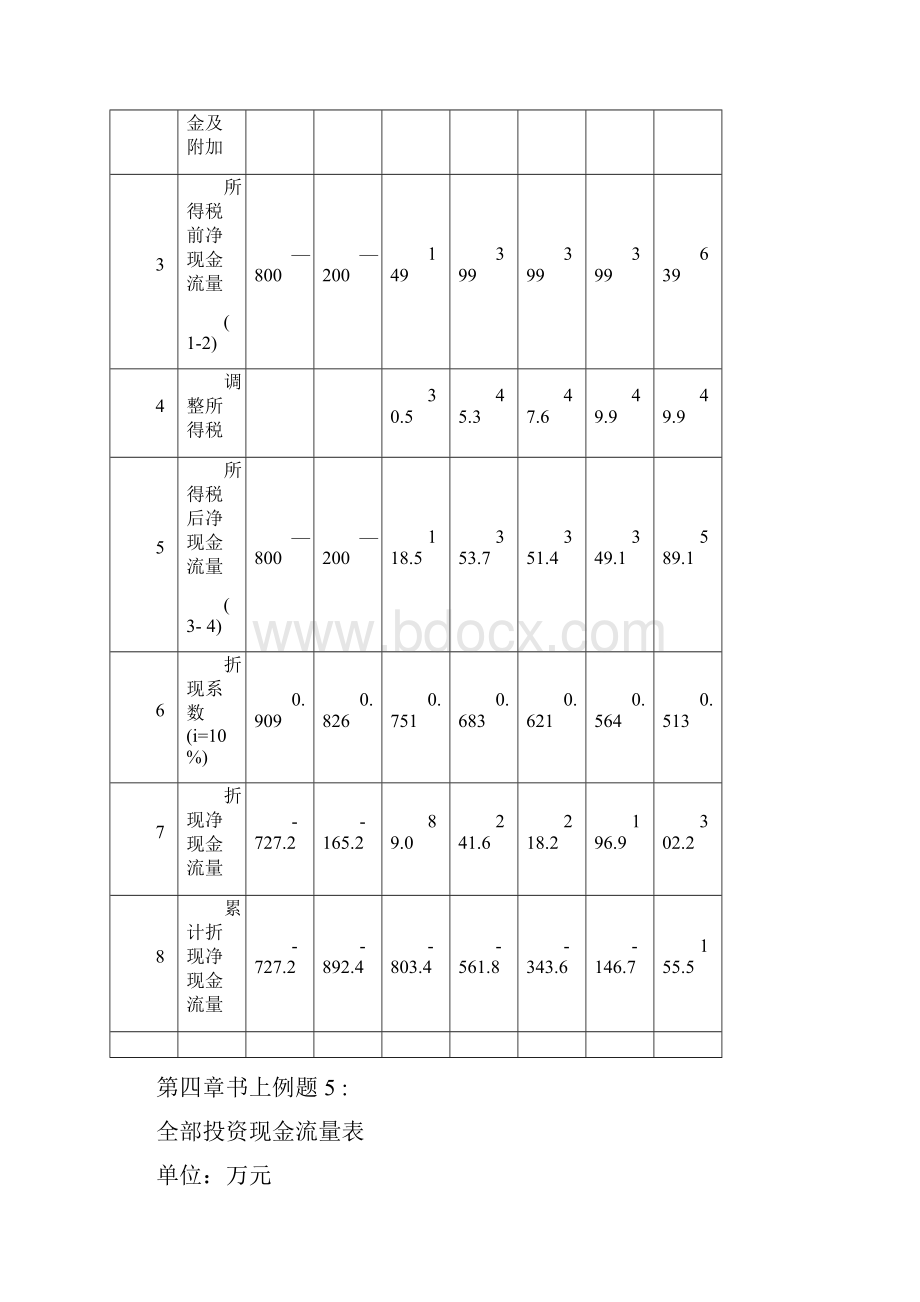 现金流量表的计算例题.docx_第2页