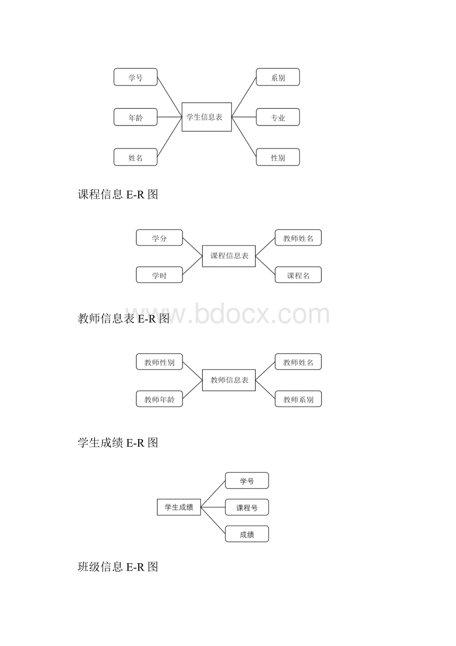 学生成绩管理系统数据库设计.docx_第3页