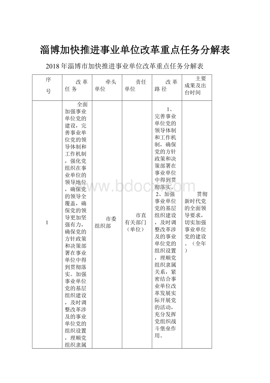 淄博加快推进事业单位改革重点任务分解表.docx_第1页