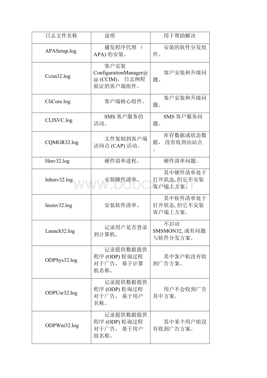 解读SMS日志文件.docx_第2页