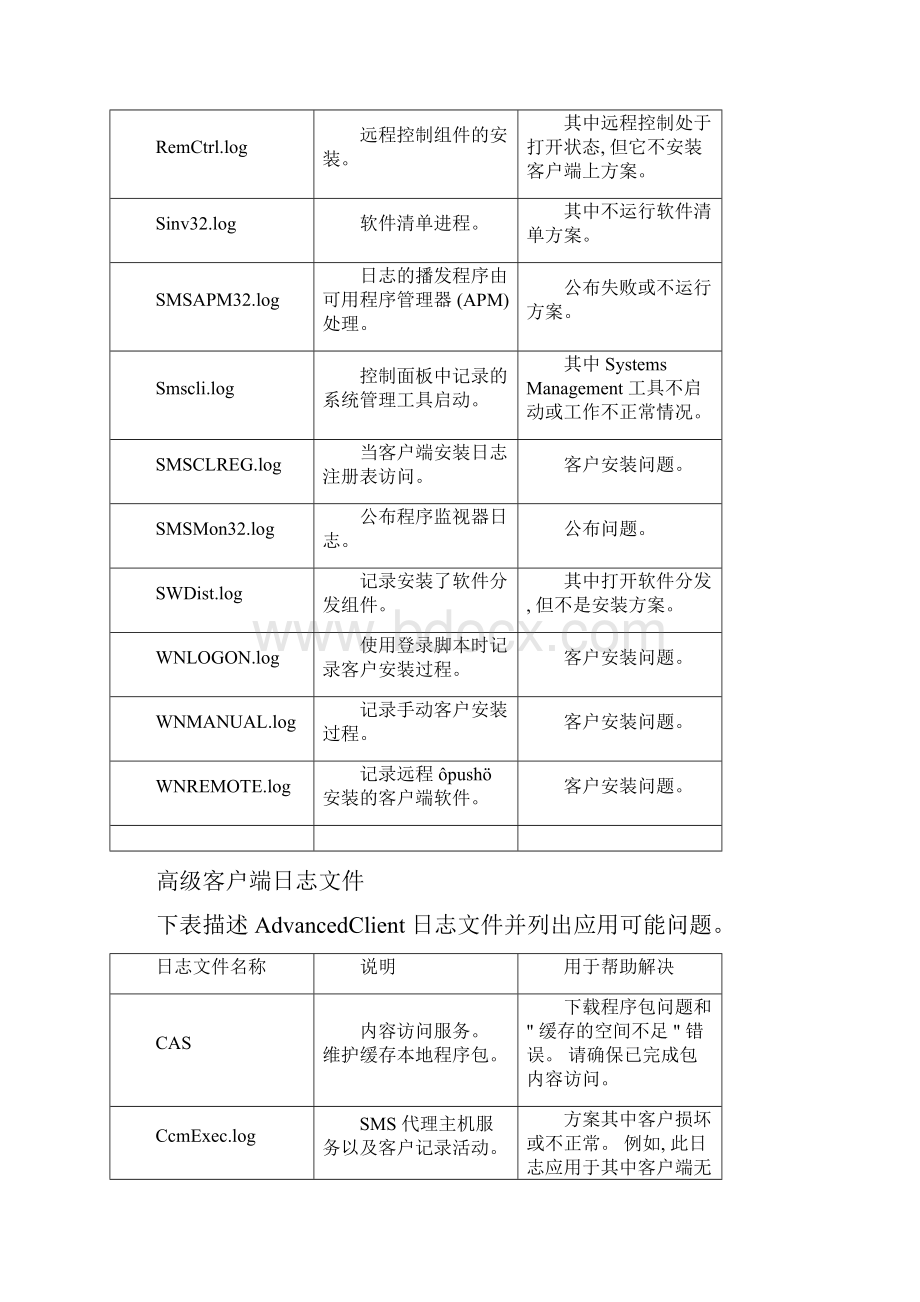 解读SMS日志文件.docx_第3页