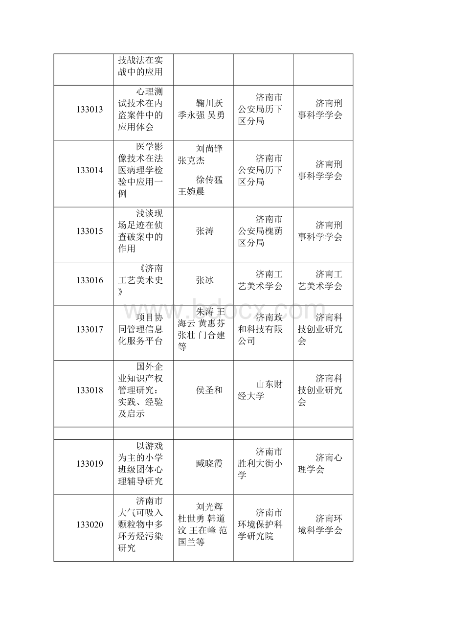 总结护士分层管理的意义.docx_第3页