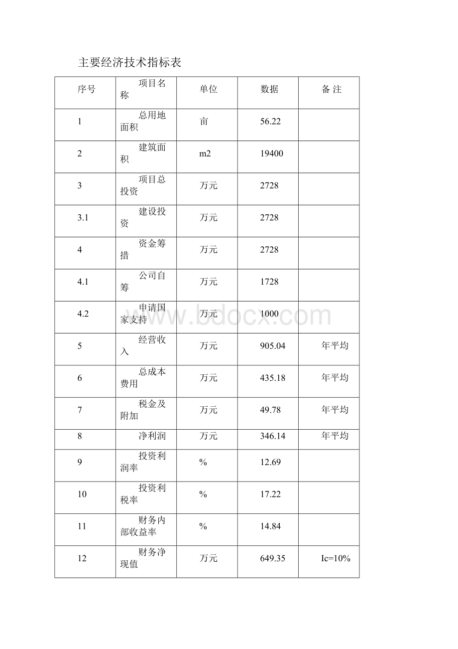 蔬菜果品批发大市场升级改造项目可行性建议书.docx_第3页