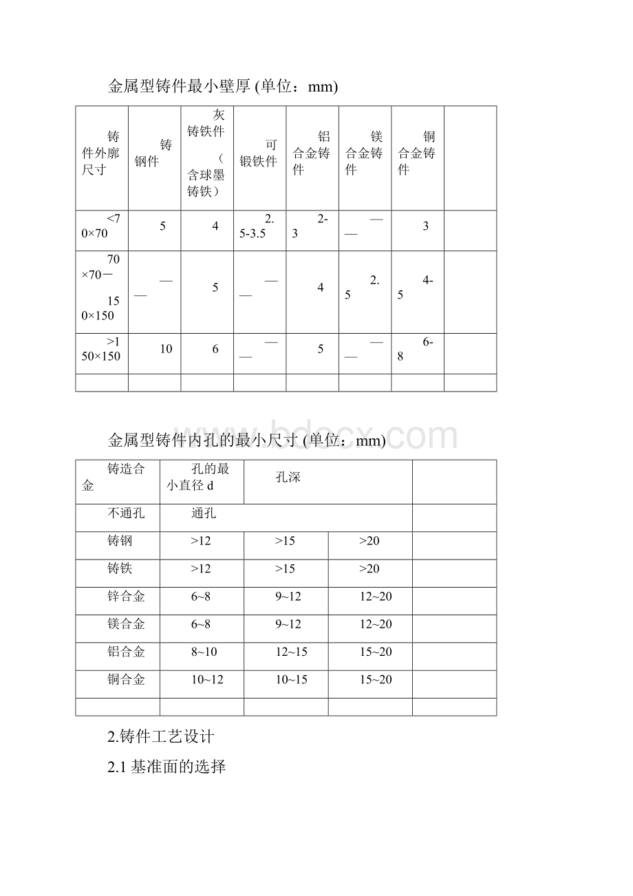 金属模铸造汇总.docx_第2页