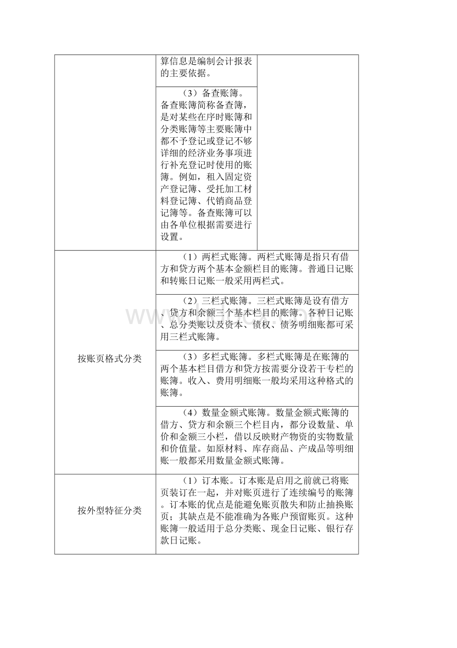 会计基础 会计账簿.docx_第3页