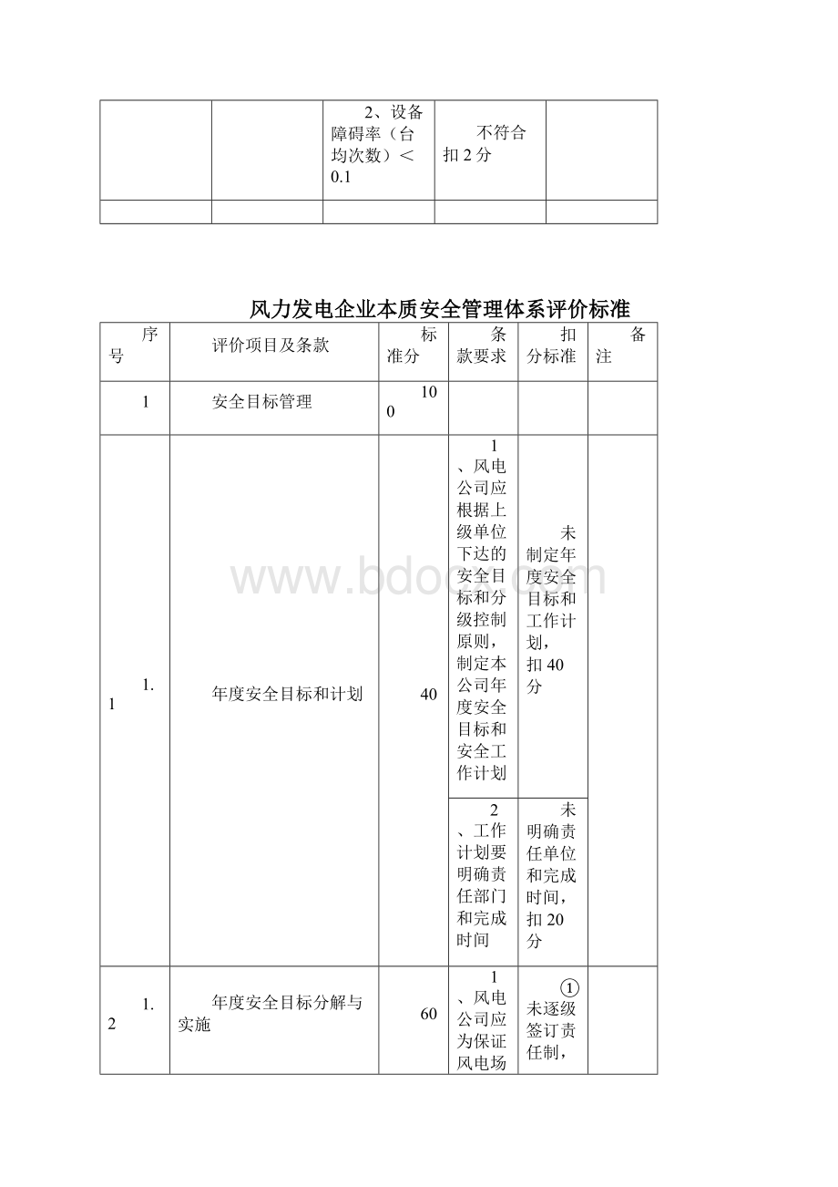 11219风电本安体系考核修改稿29.docx_第3页