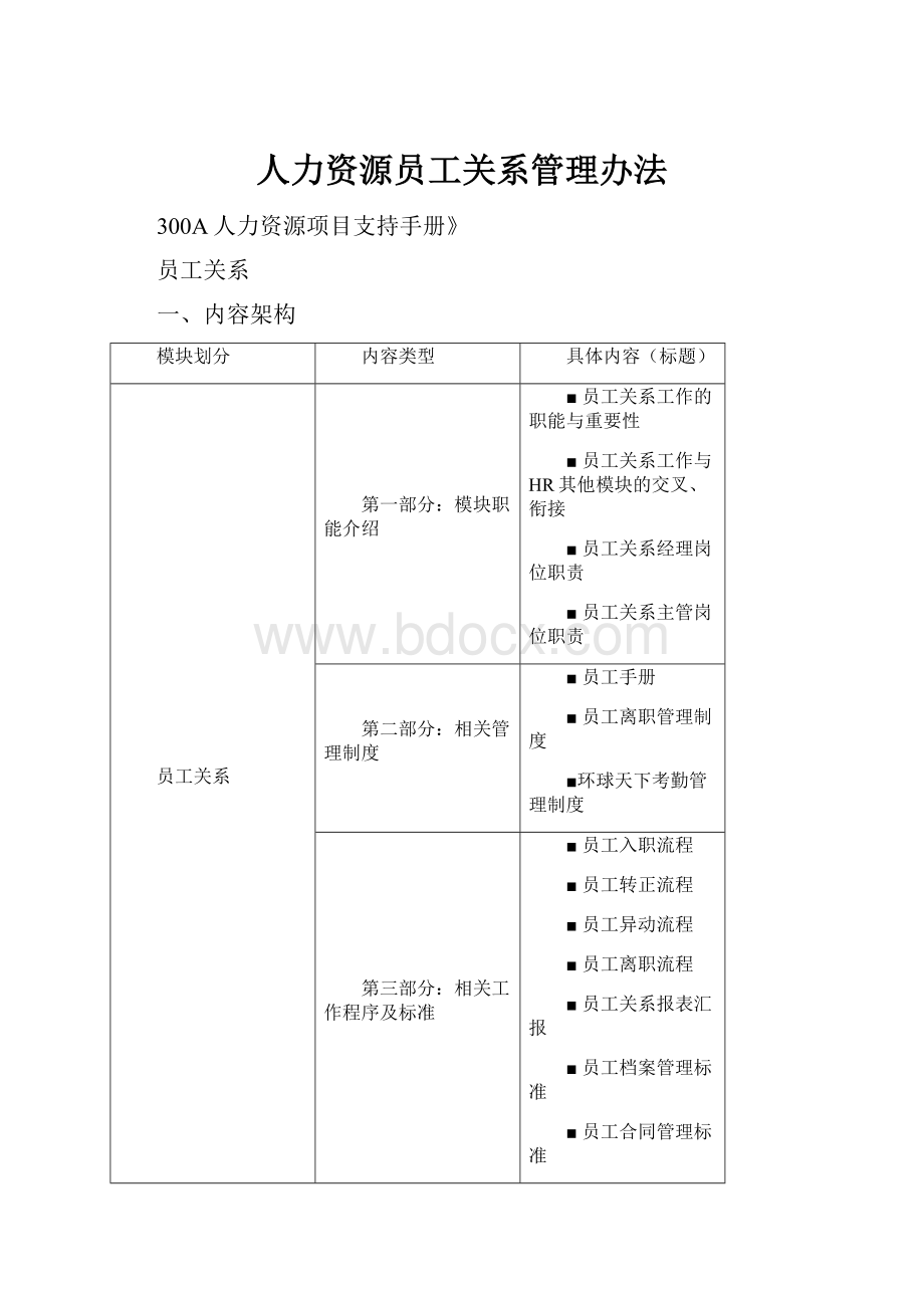 人力资源员工关系管理办法.docx