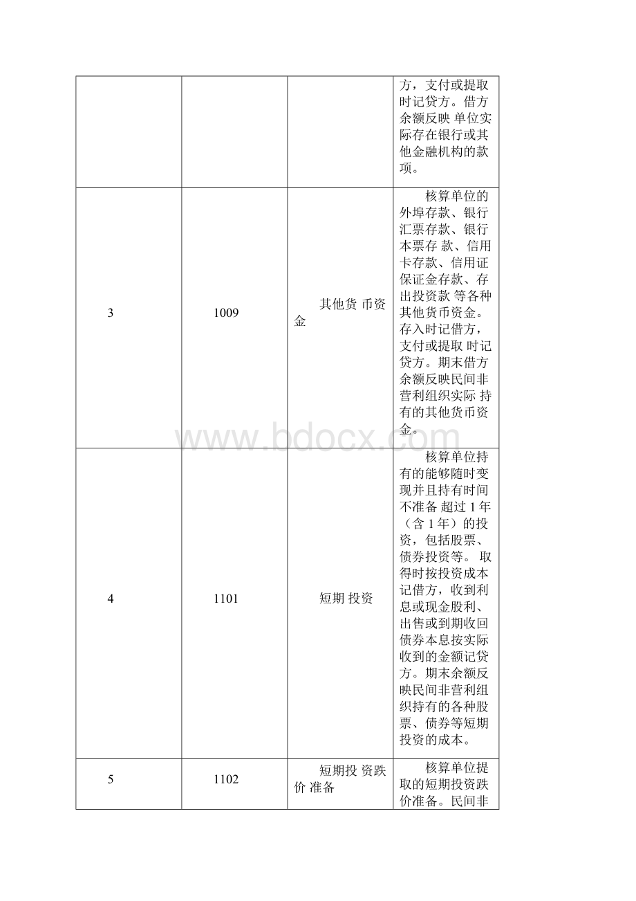 民间非营利组织会计的会计核算方法.docx_第2页