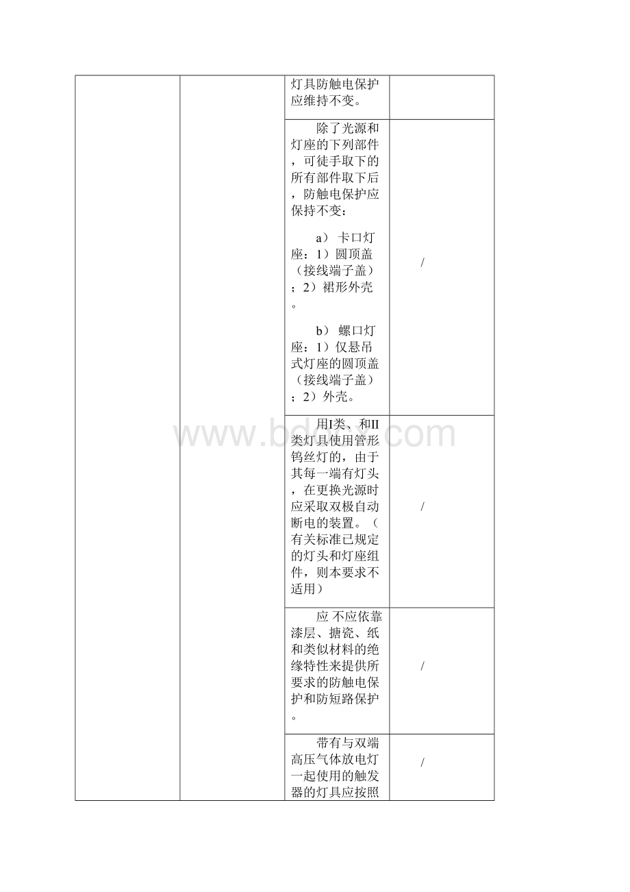 MJDRLED点光源方形灯江门市中山光电.docx_第2页