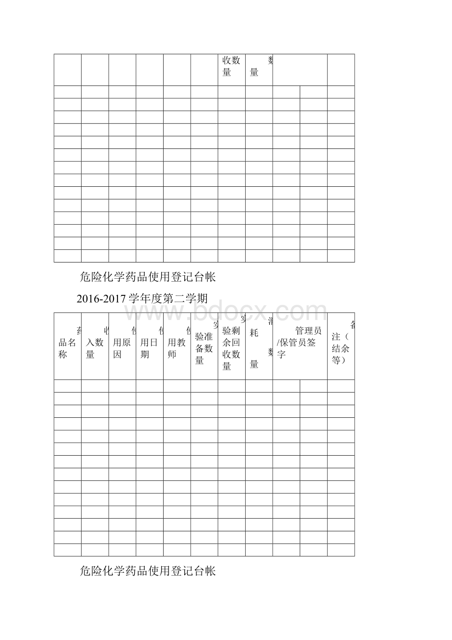 危险化学药品使用登记台帐表.docx_第3页