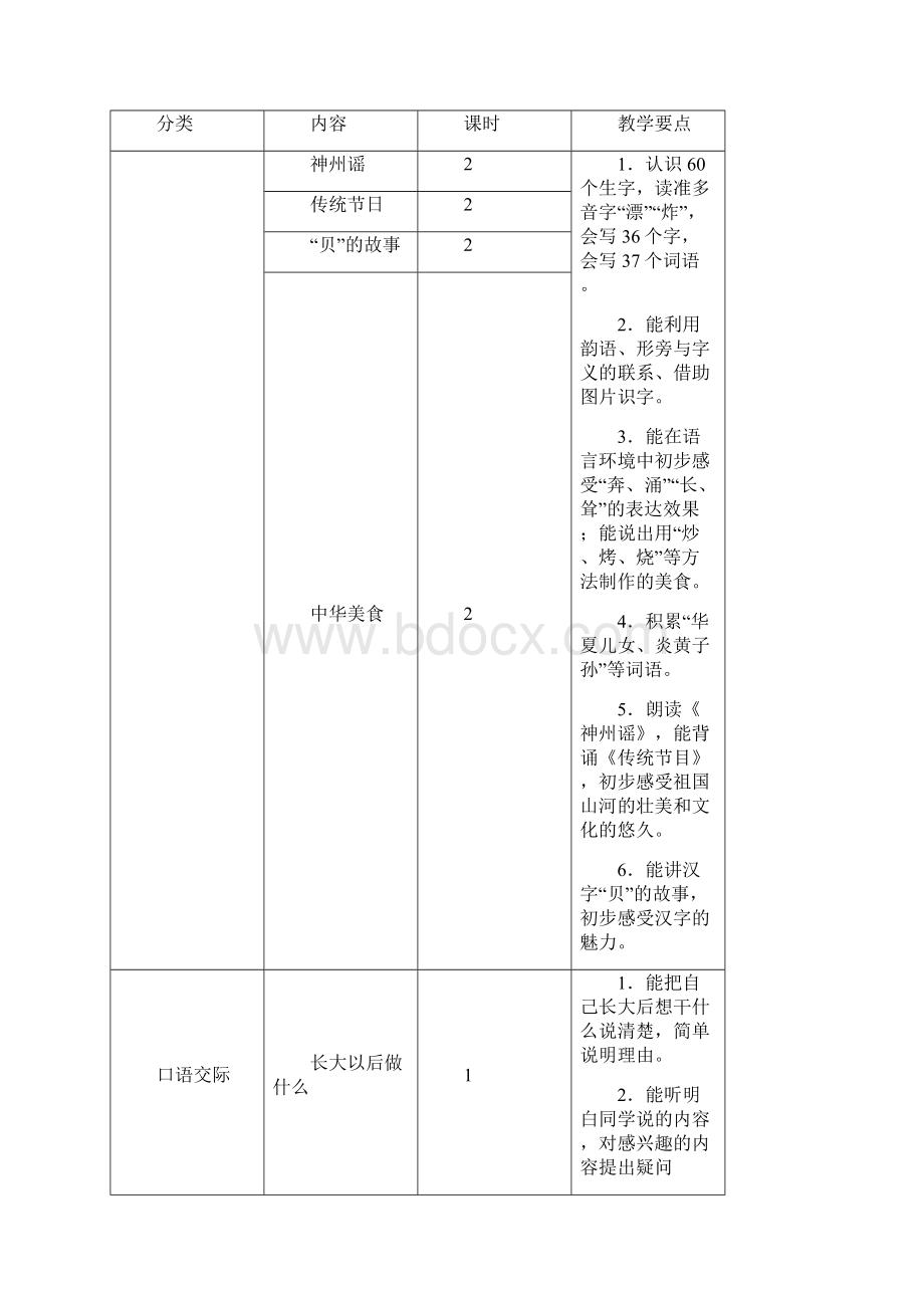 部编人教版二年级下册语文第3单元教师用书.docx_第2页