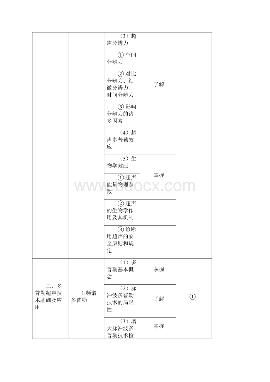 超声波医学考试大纲.docx_第3页