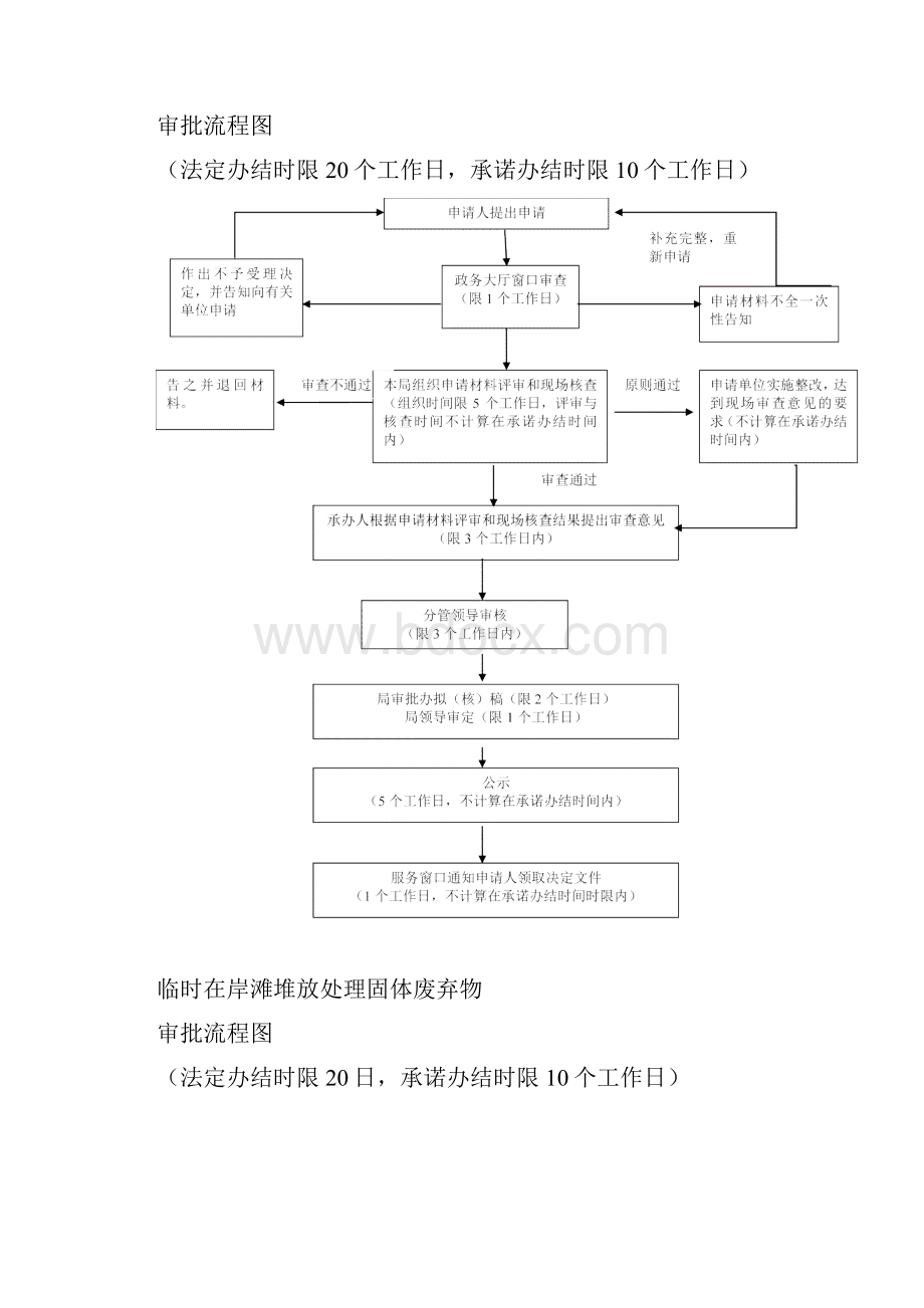 环评审批流程图.docx_第3页