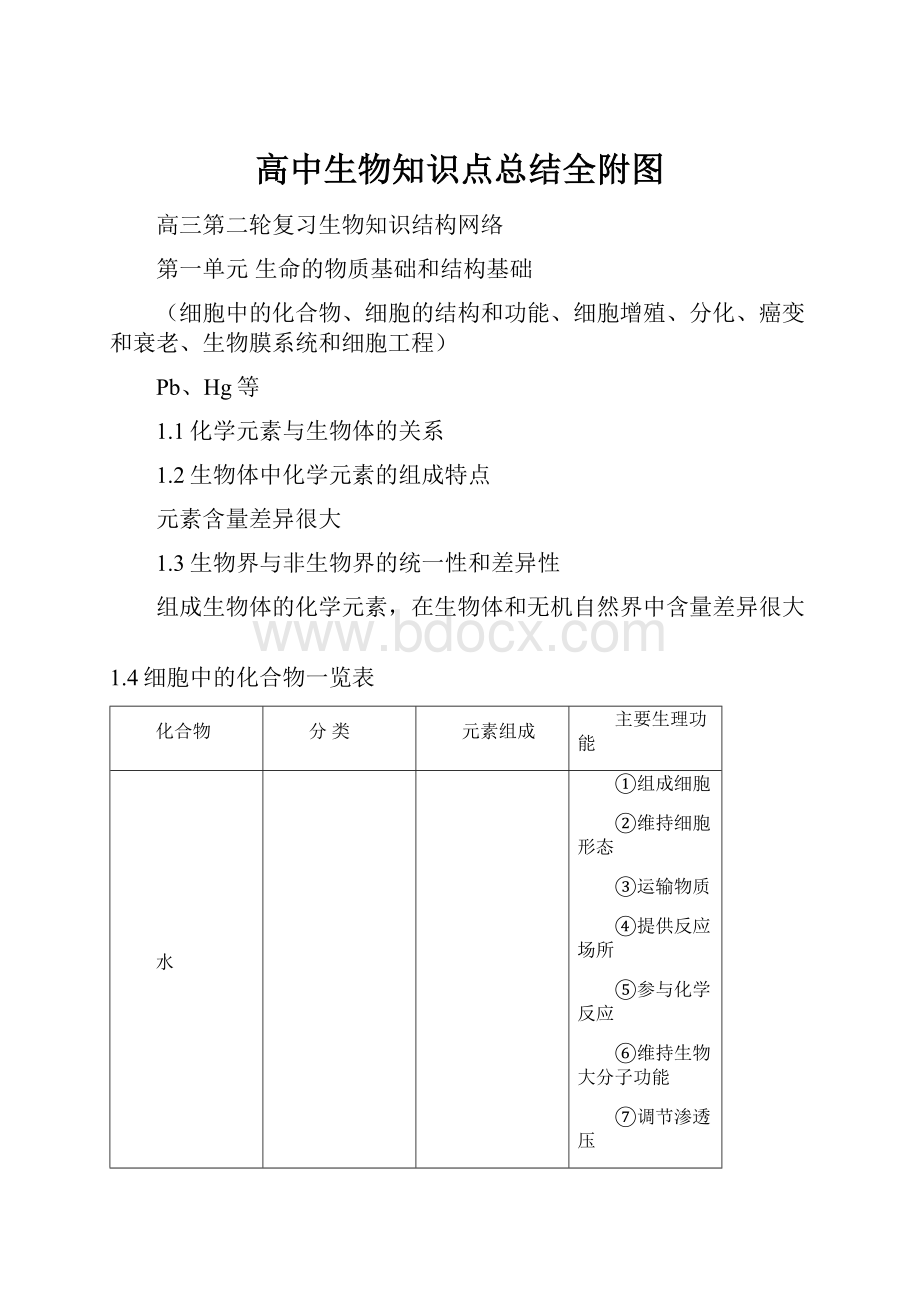 高中生物知识点总结全附图.docx