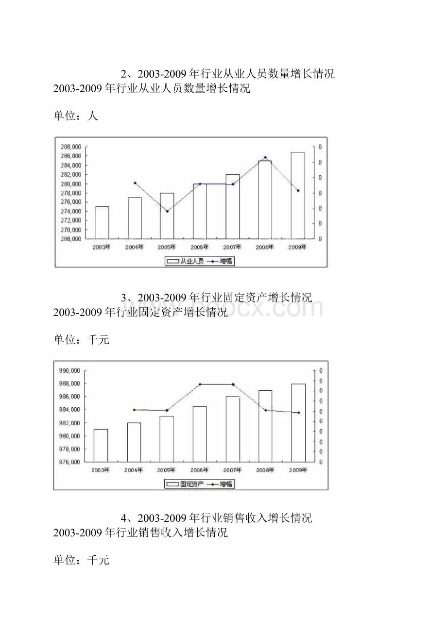 人工湿地设计产业重点企业经营情况对比分析.docx_第3页