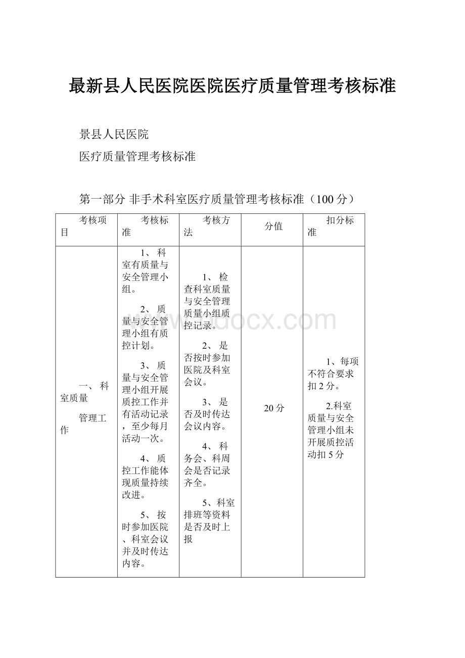 最新县人民医院医院医疗质量管理考核标准.docx_第1页