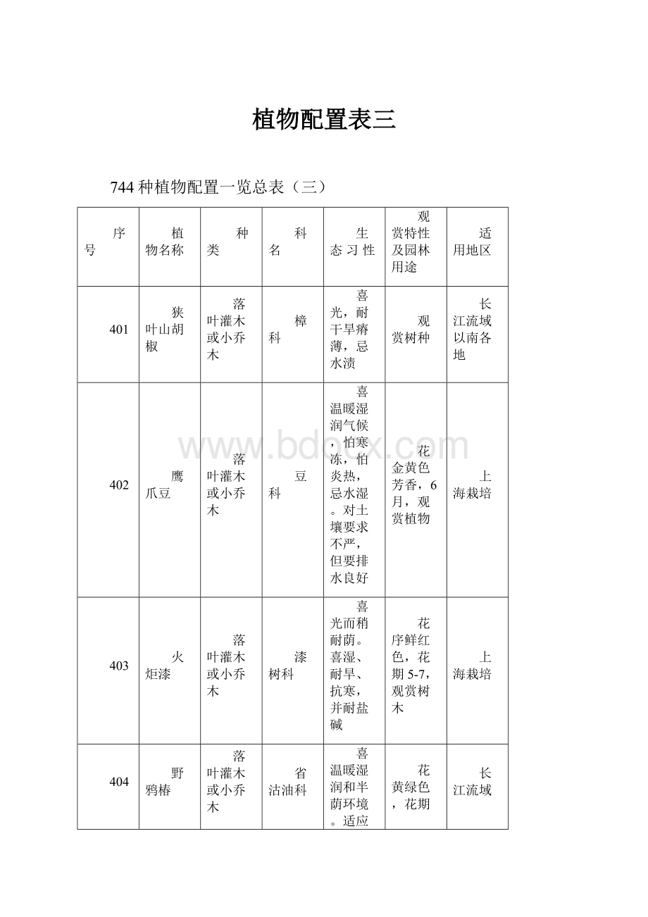 植物配置表三.docx_第1页