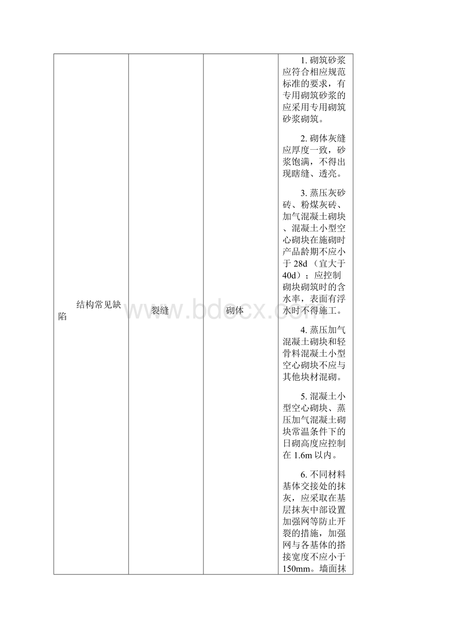 质量通病监理实施细则.docx_第3页