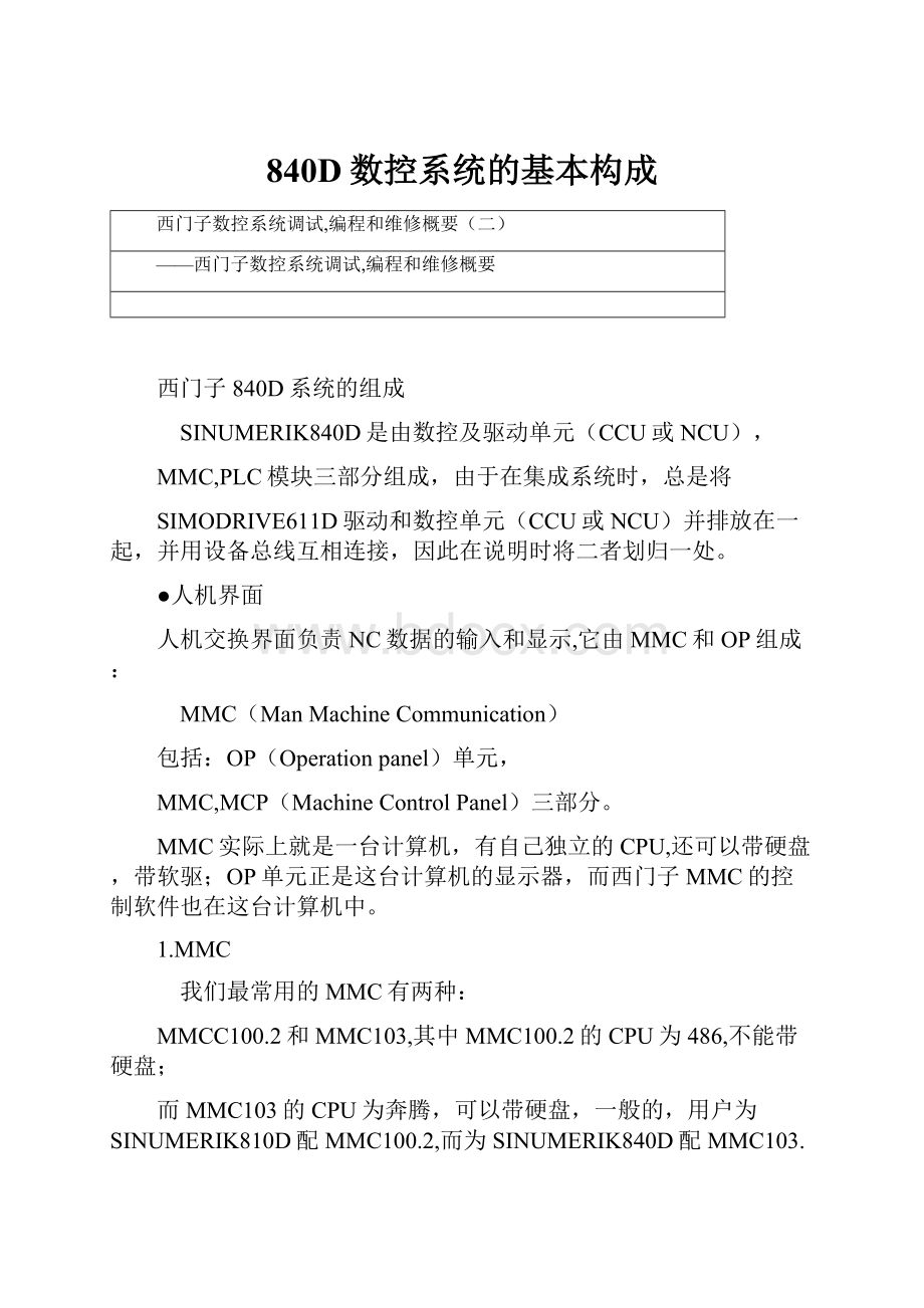 840D数控系统的基本构成.docx