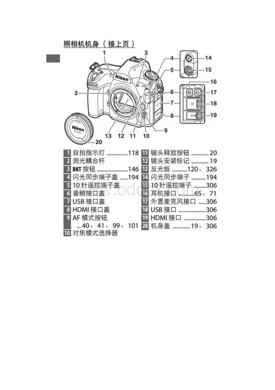 学摄影第一件事熟悉器材尼康D850使用说明.docx_第3页