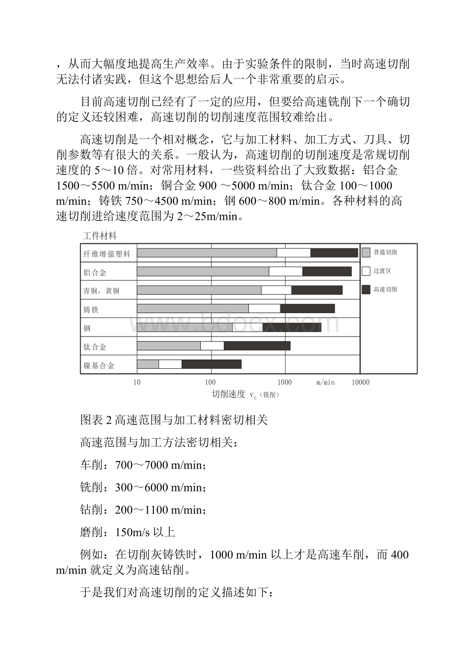 高速切削技术 文献综述.docx_第3页