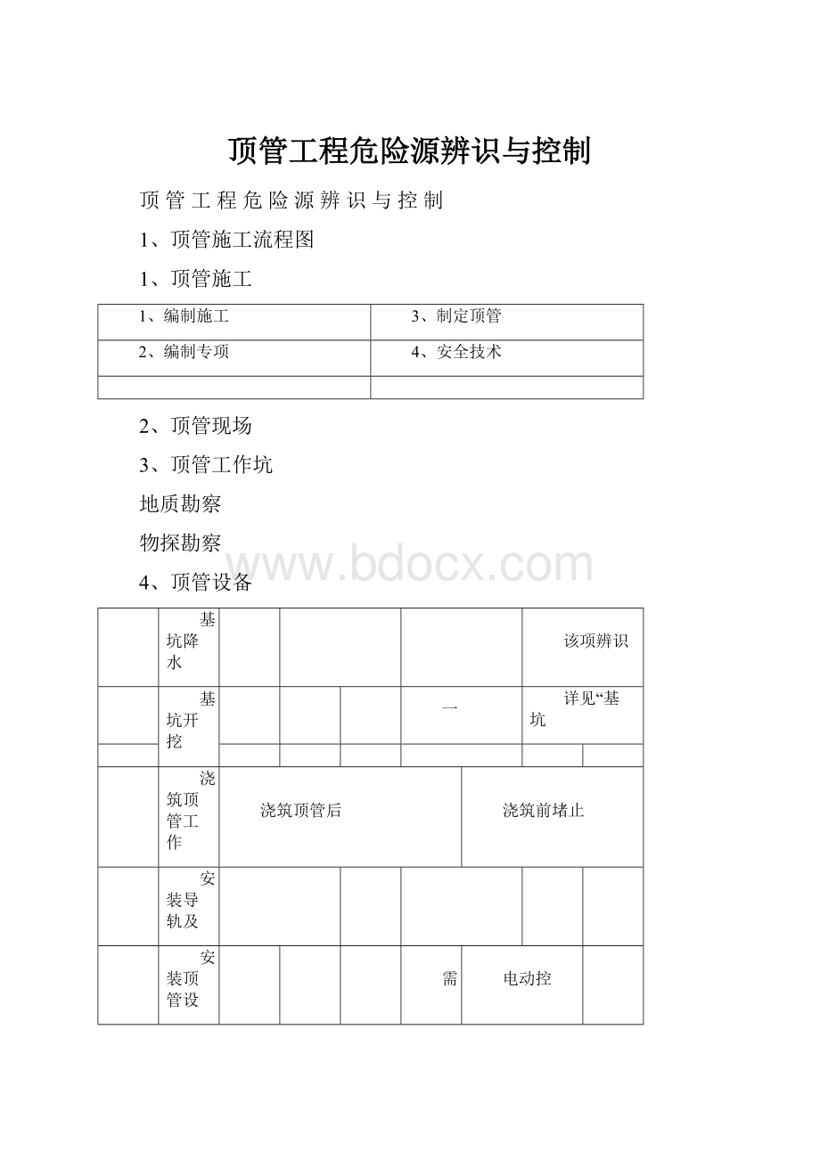 顶管工程危险源辨识与控制.docx_第1页