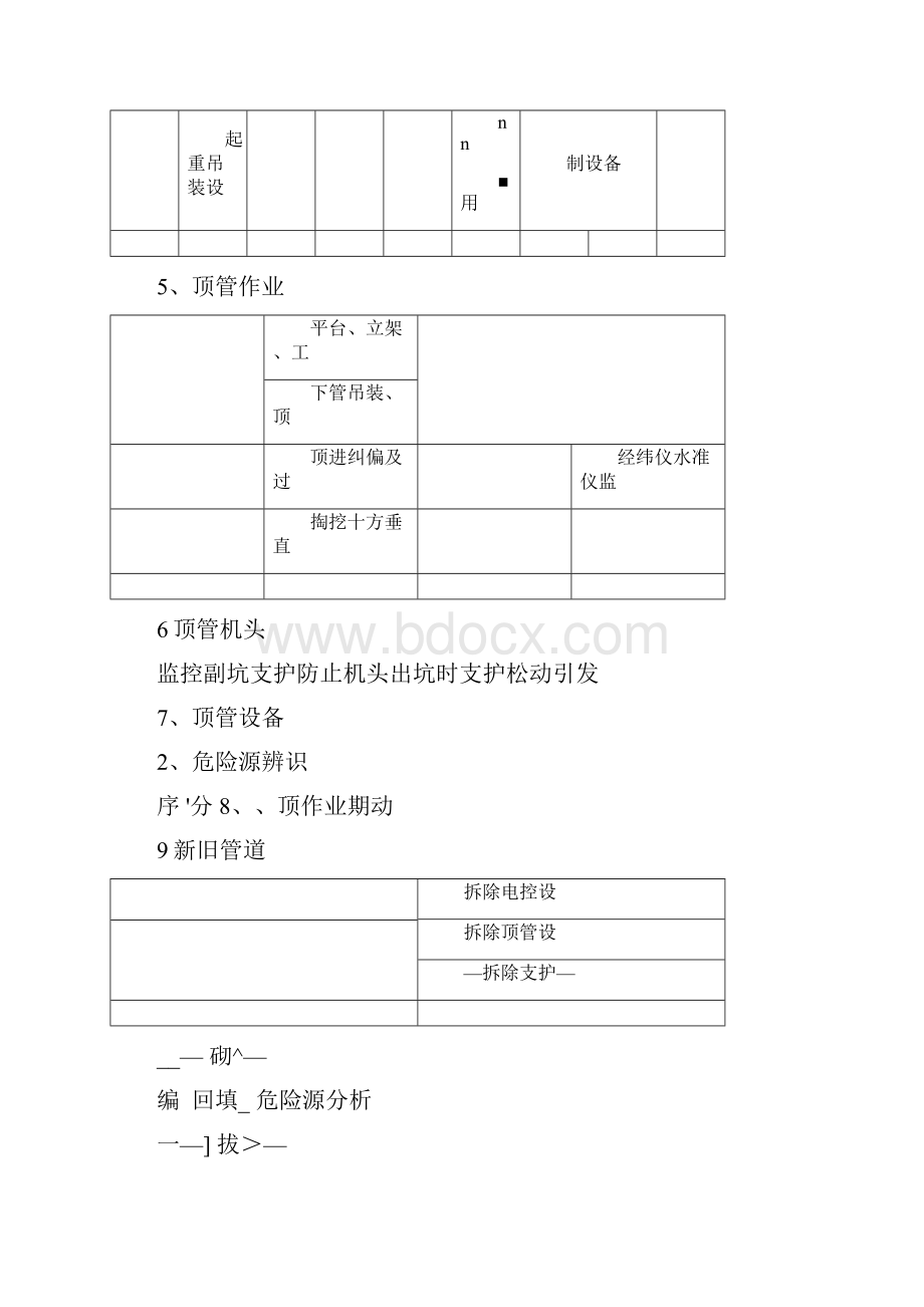 顶管工程危险源辨识与控制.docx_第2页