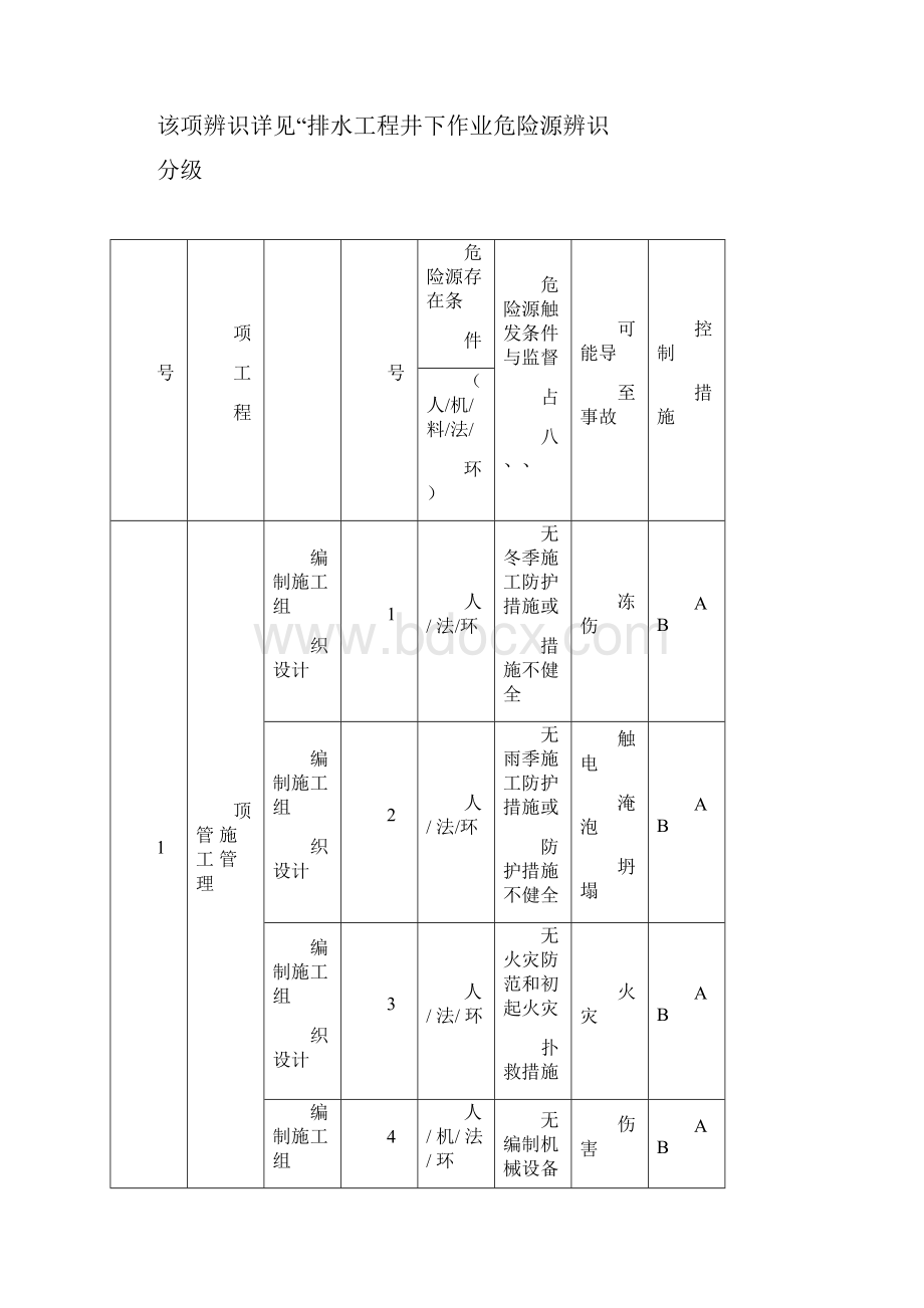 顶管工程危险源辨识与控制.docx_第3页