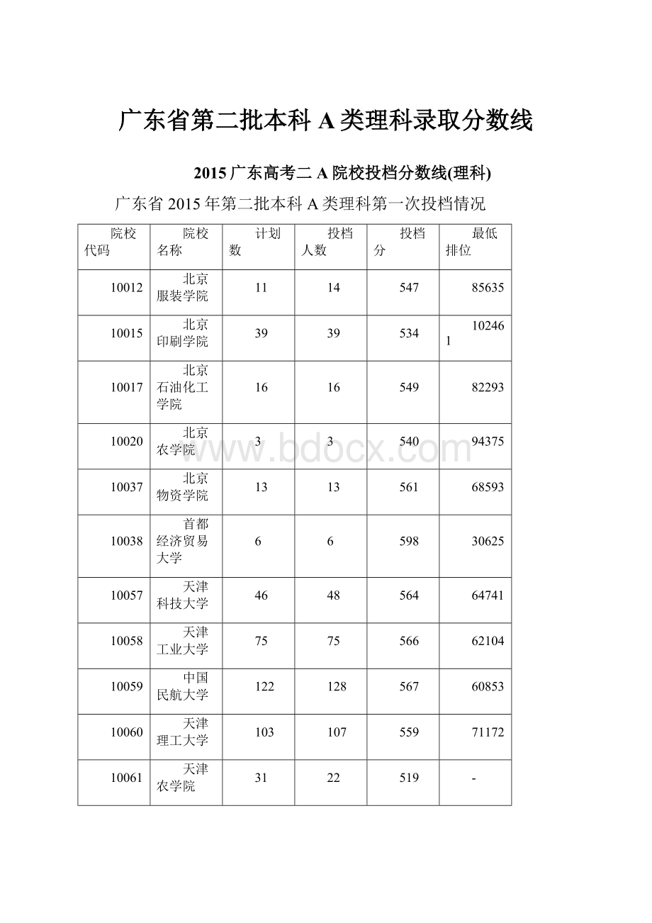 广东省第二批本科A类理科录取分数线.docx