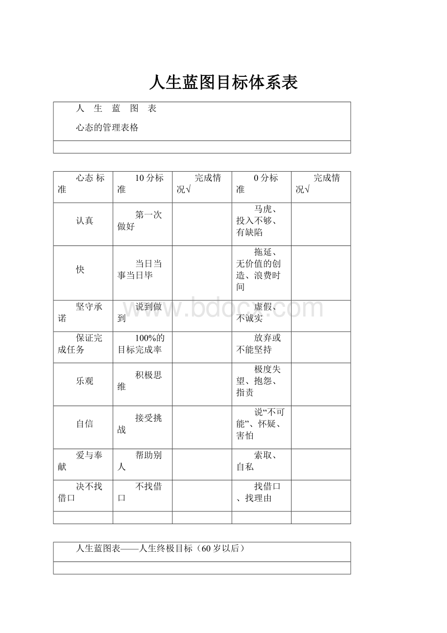 人生蓝图目标体系表.docx