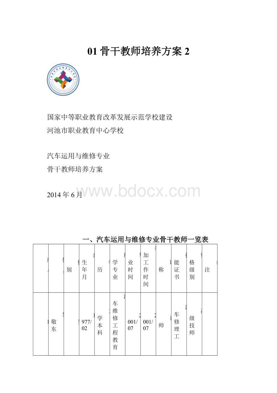 01骨干教师培养方案 2.docx_第1页