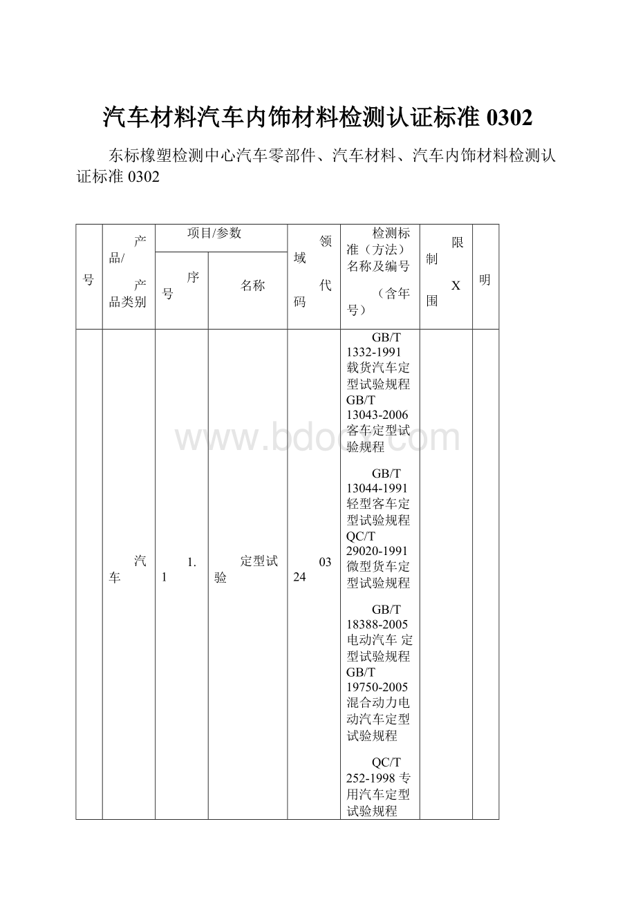 汽车材料汽车内饰材料检测认证标准0302.docx_第1页