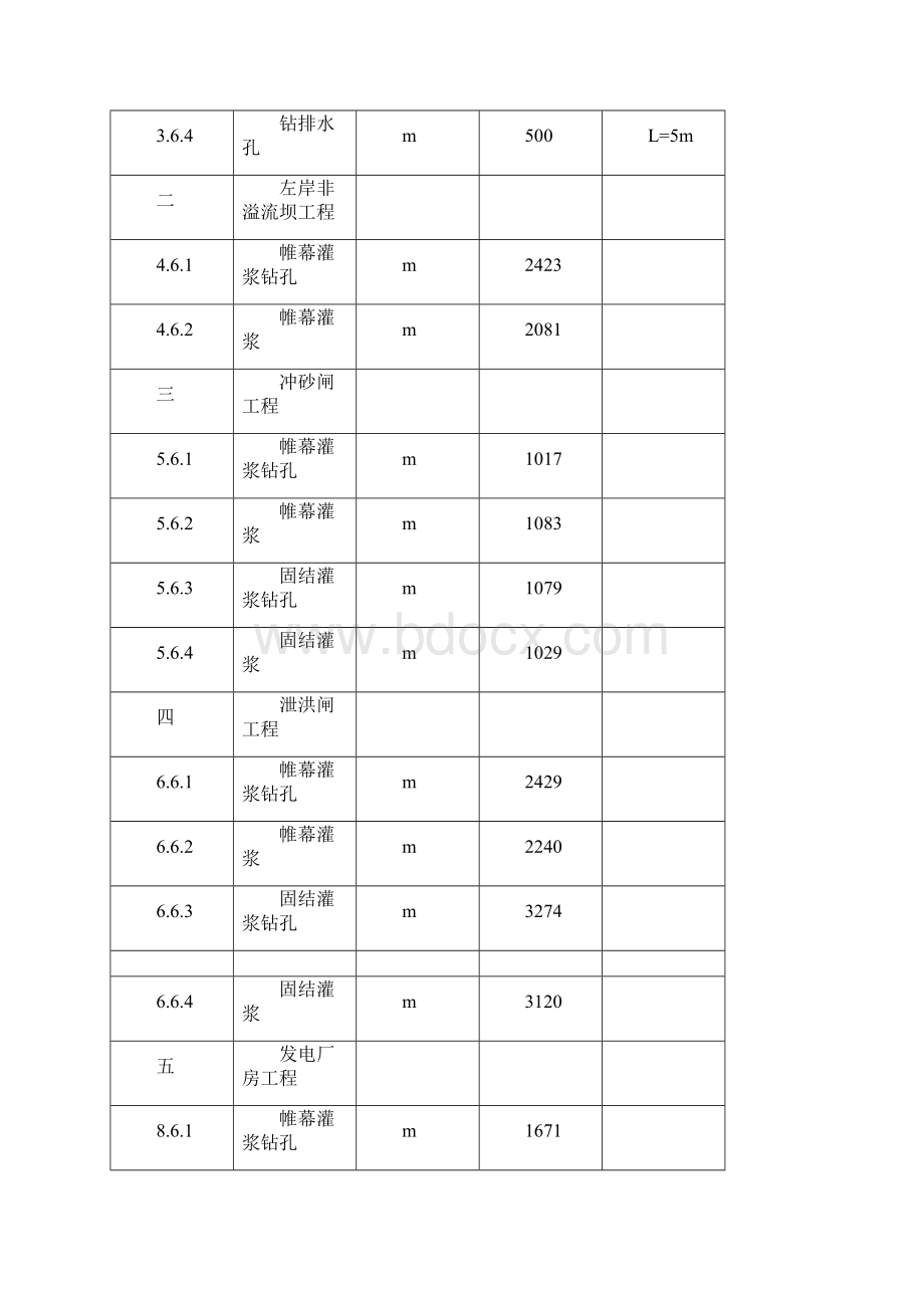 水电站钻孔灌浆和基础防渗处理工程施工方案secret.docx_第2页