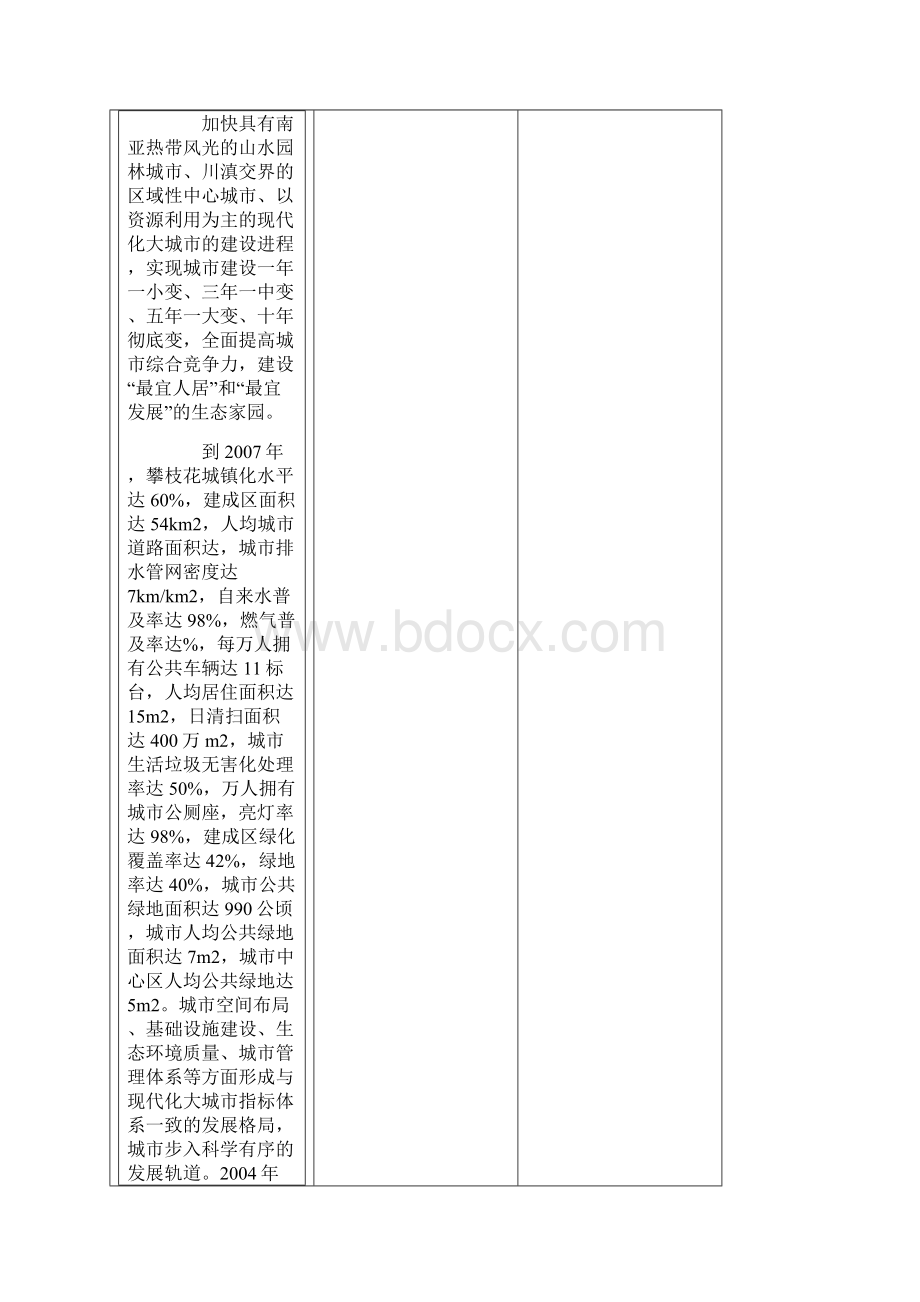 攀枝花巿城巿建设进展计划.docx_第3页