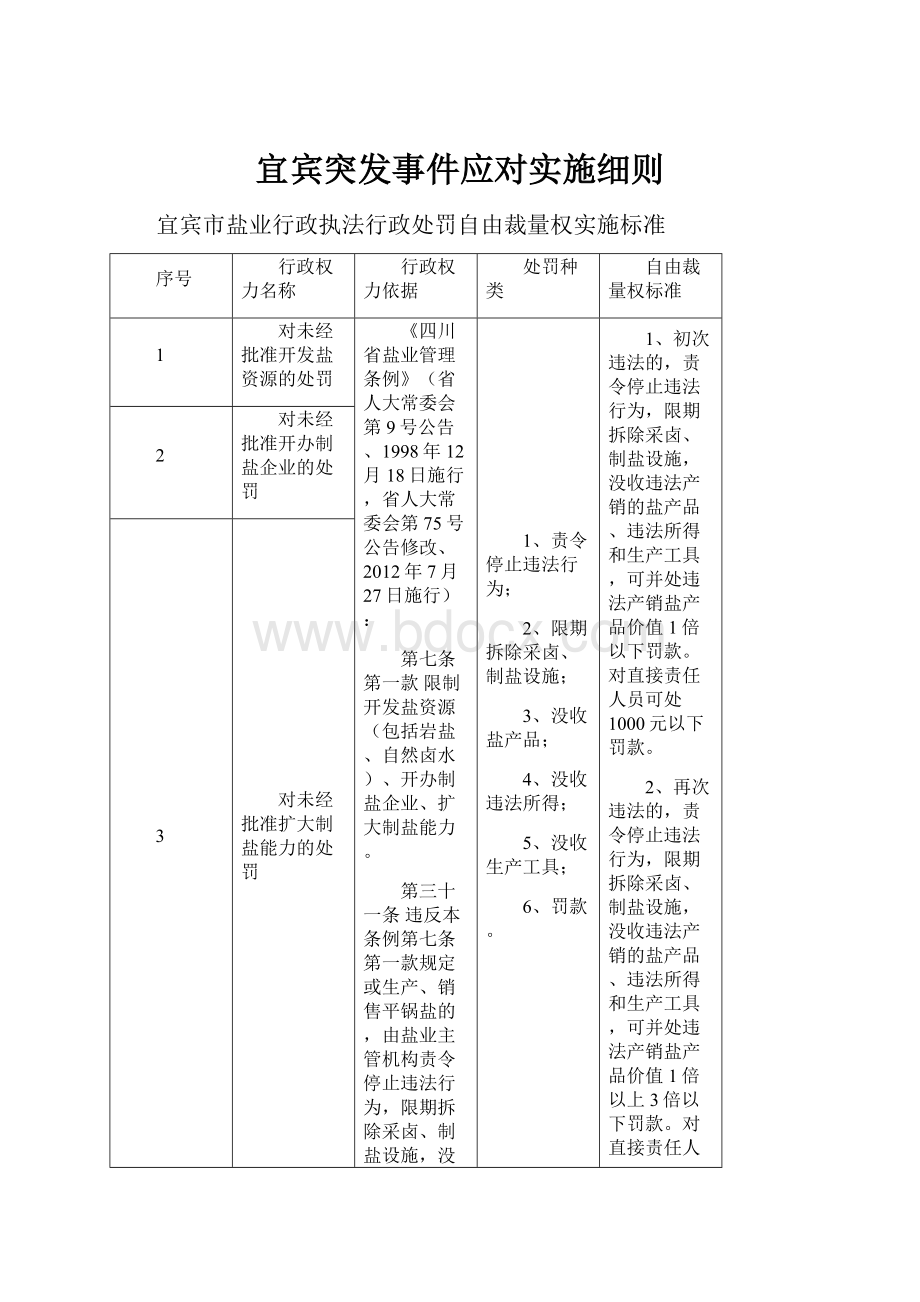 宜宾突发事件应对实施细则.docx