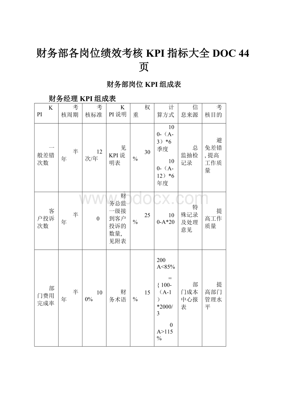 财务部各岗位绩效考核KPI指标大全DOC 44页.docx