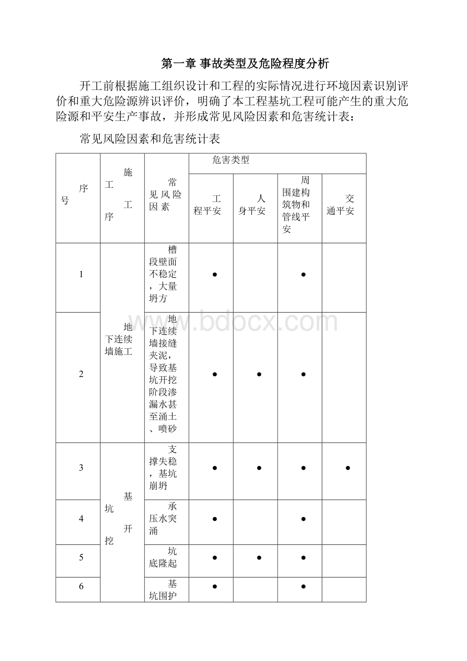 深基坑施工专项应急预案.docx_第2页