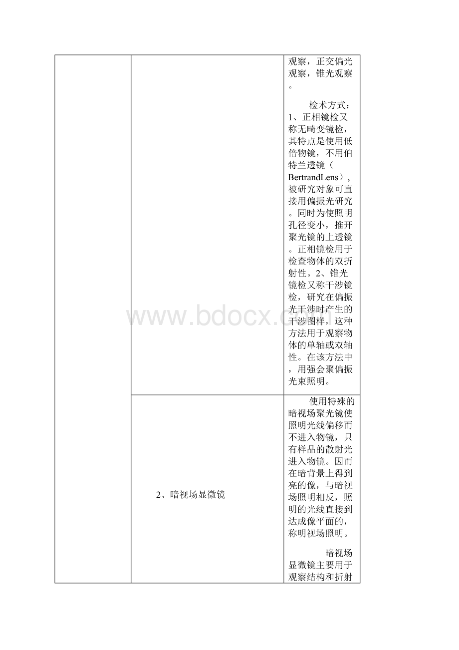 显微技术作业课后作业A综述.docx_第2页