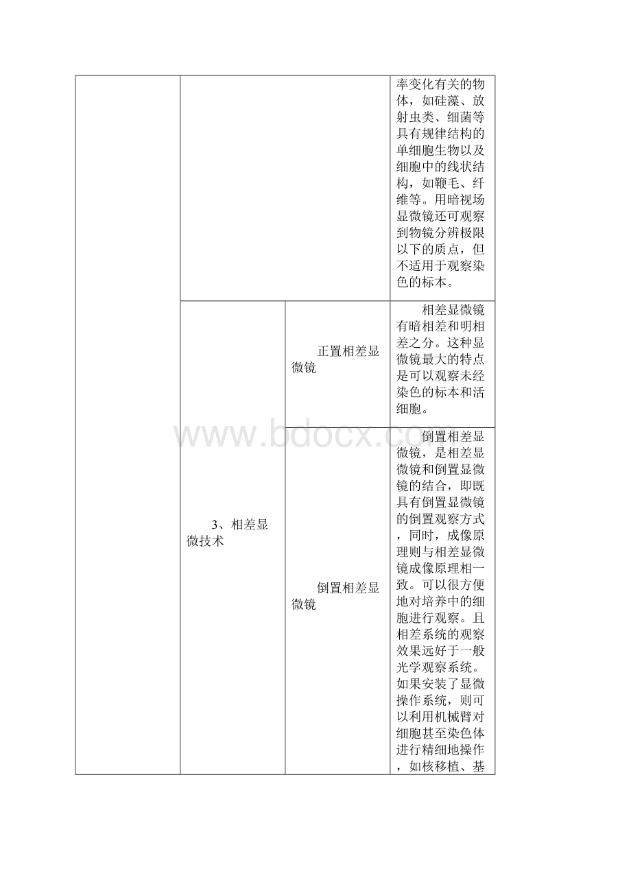 显微技术作业课后作业A综述.docx_第3页