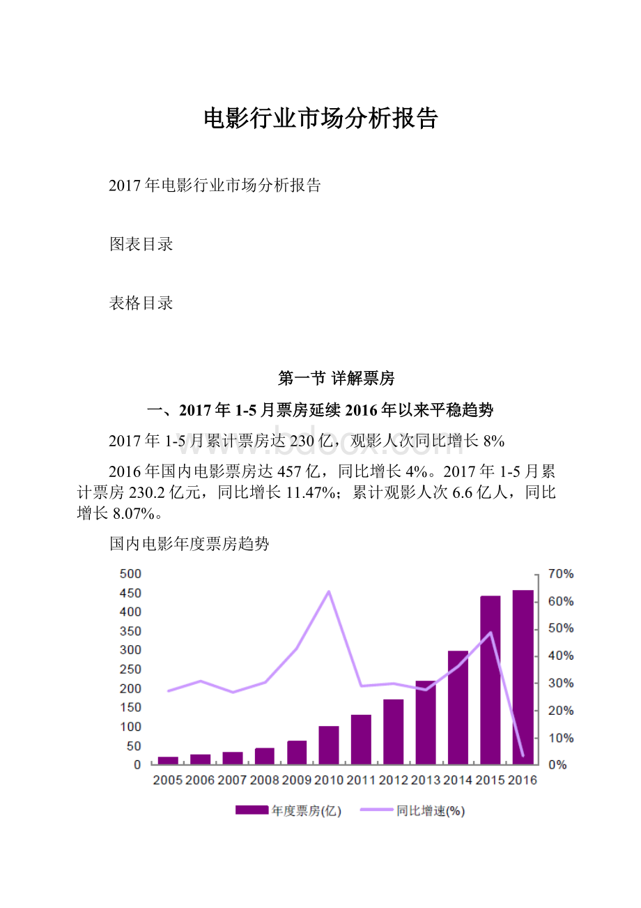 电影行业市场分析报告.docx_第1页