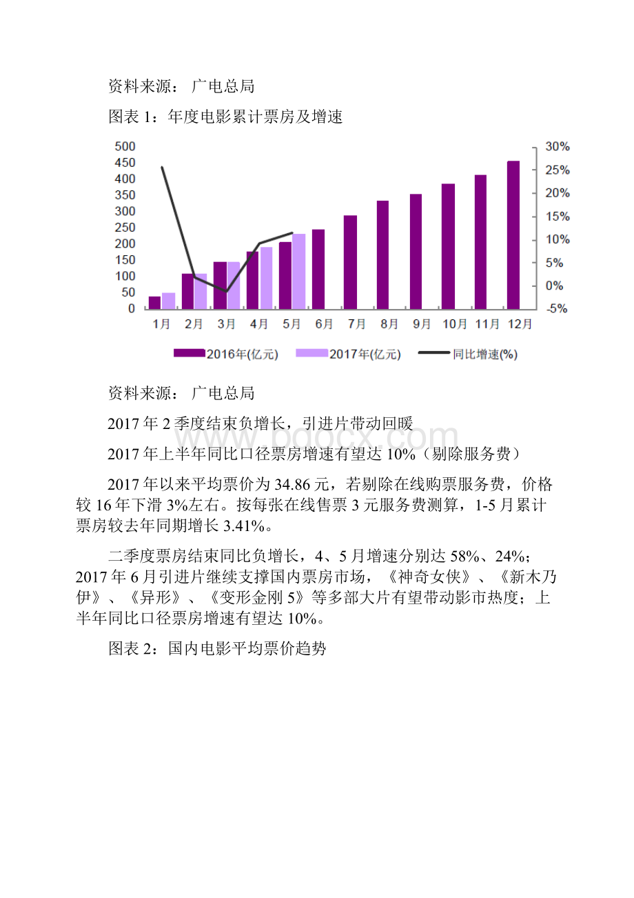 电影行业市场分析报告.docx_第2页