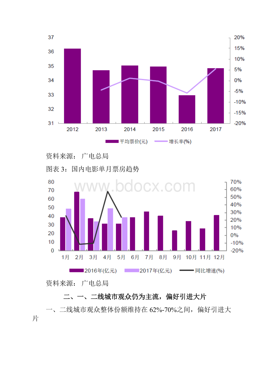 电影行业市场分析报告.docx_第3页