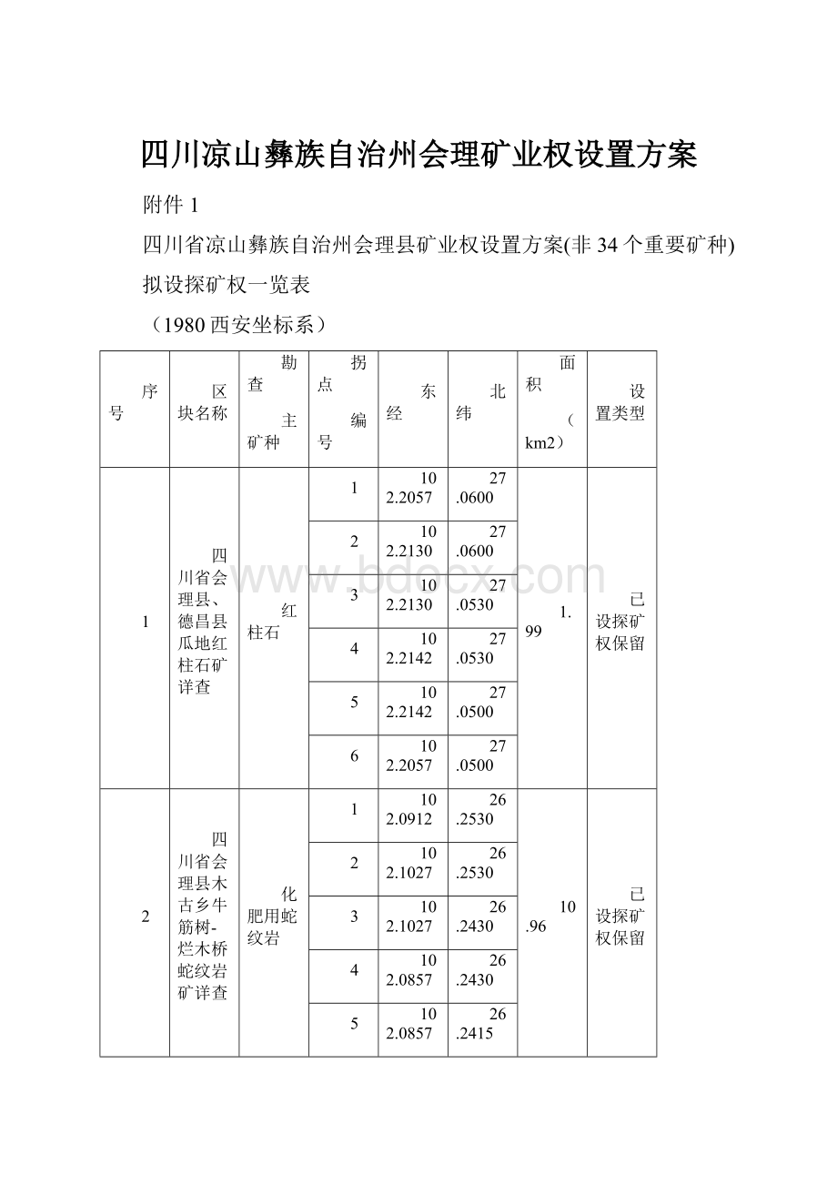 四川凉山彝族自治州会理矿业权设置方案.docx_第1页