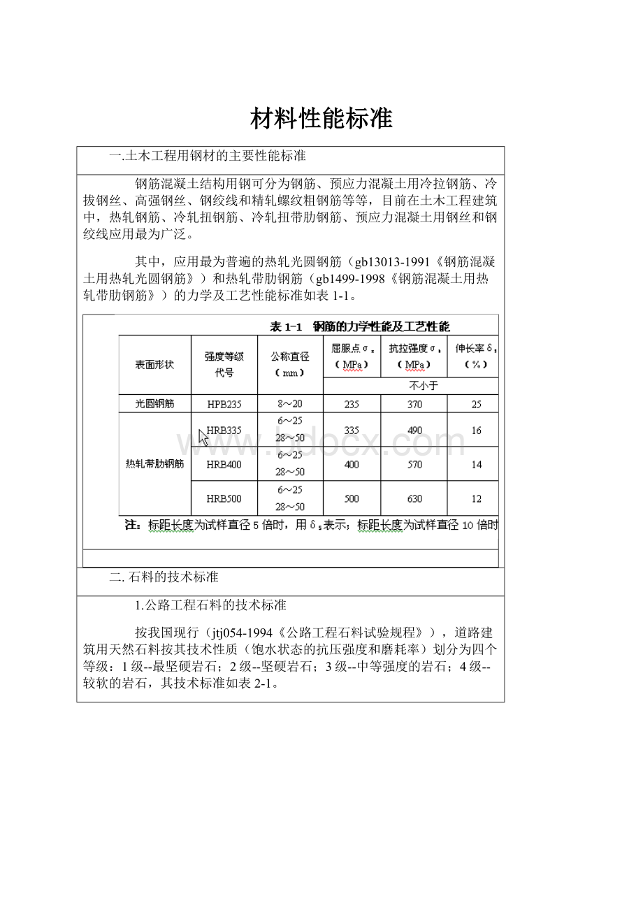 材料性能标准.docx