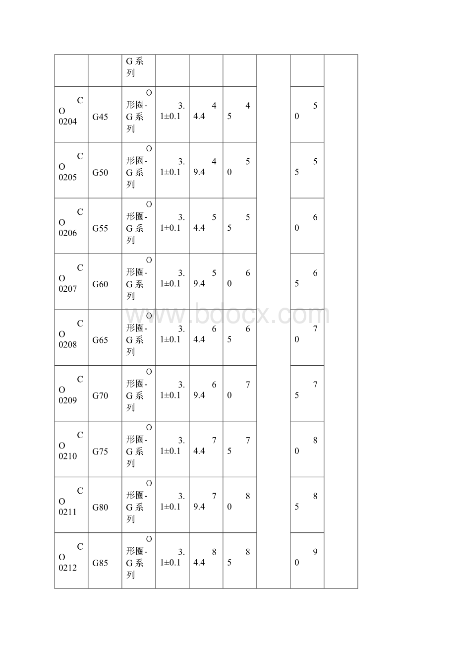 NOK O型圈规格.docx_第2页